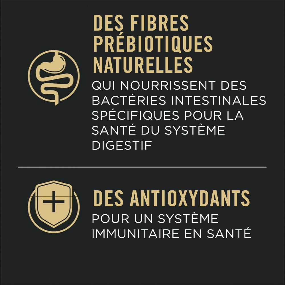 Proplan Chien Peau Et Estomacs Sensibles