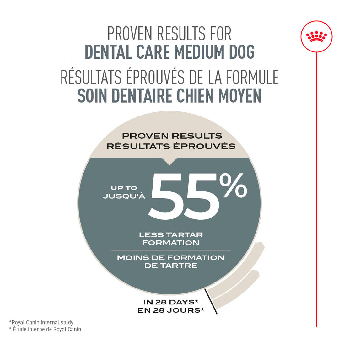 Royal Canin Chien Adulte Nourriture Sèche Moyen (Soin Dentaire)
