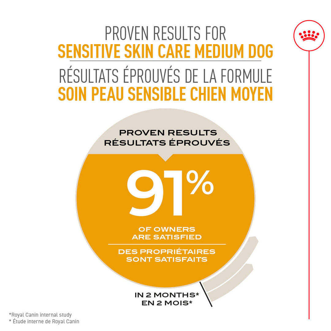 Royal Canin Chien Adulte Nourriture Sèche Petit (Peau Sensible)