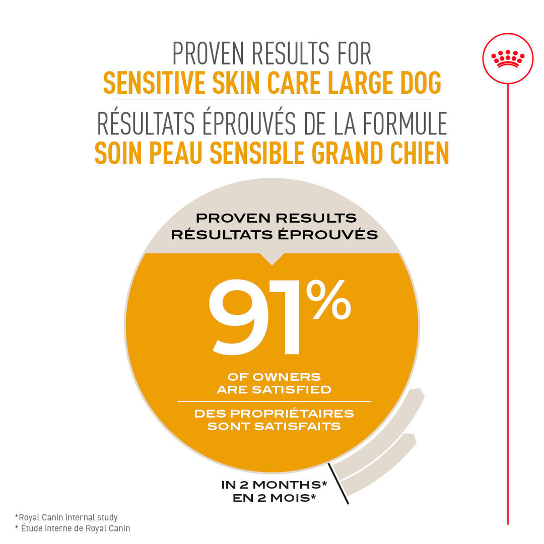 Royal Canin Chien Adulte Nourriture Sèche Grand (Peau Sensible)