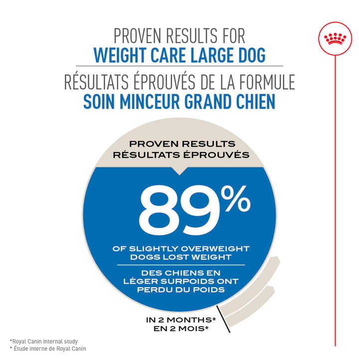 Royal Canin Chien Adulte Nourriture Sèche Grand (Soin Minceur)