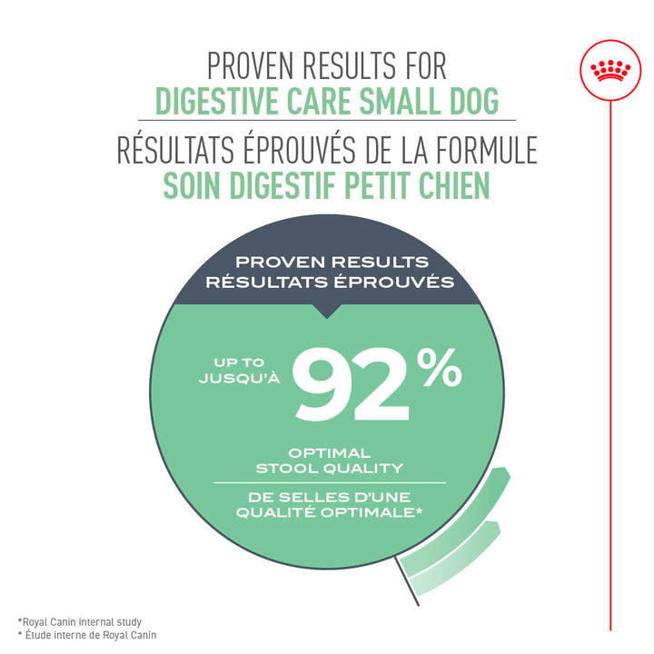 Royal Canin Chien Adulte Nourriture Sèche Petit (Soin Digestif)