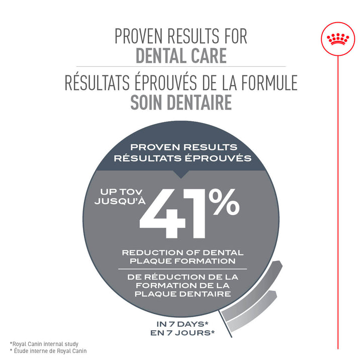 Royal Canin Chat Nourriture Sèche Soin Dentaire
