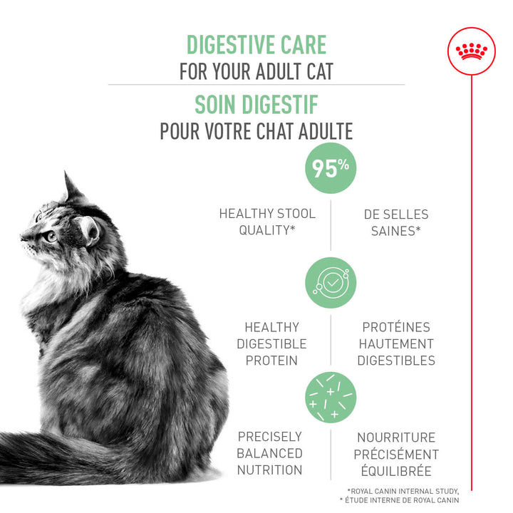 Royal Canin Cat Digestive Care Dry Food