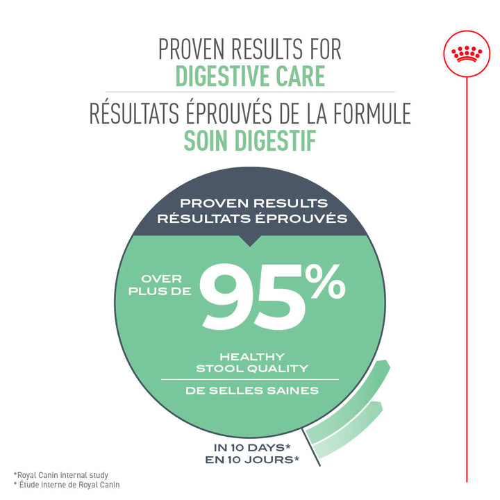 Royal Canin Cat Digestive Care Dry Food