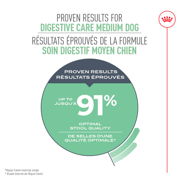 Royal Canin Chien Adulte Nourriture Sèche Moyen (Soin Digestif)