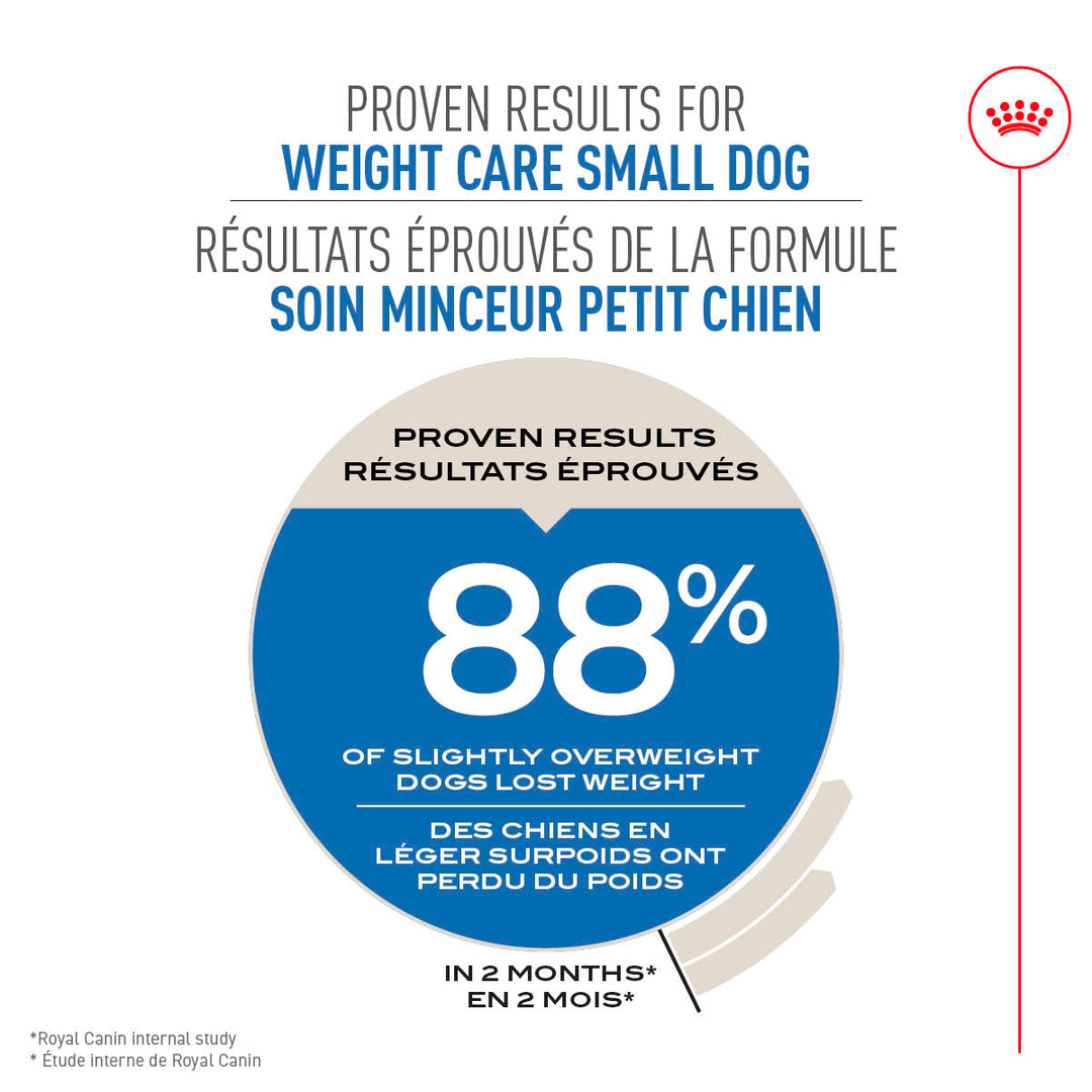 Royal Canin Chien Adulte Nourriture Sèche Petit (Soin Minceur)