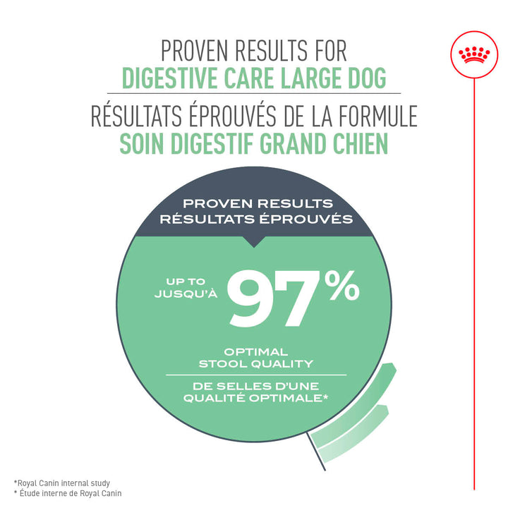 Royal Canin Chien Adulte Nourriture Sèche Grand (Soin Digestif)